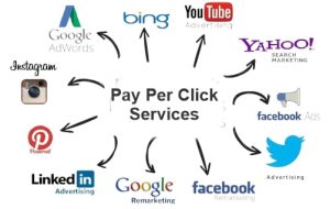Pay Per-click Management